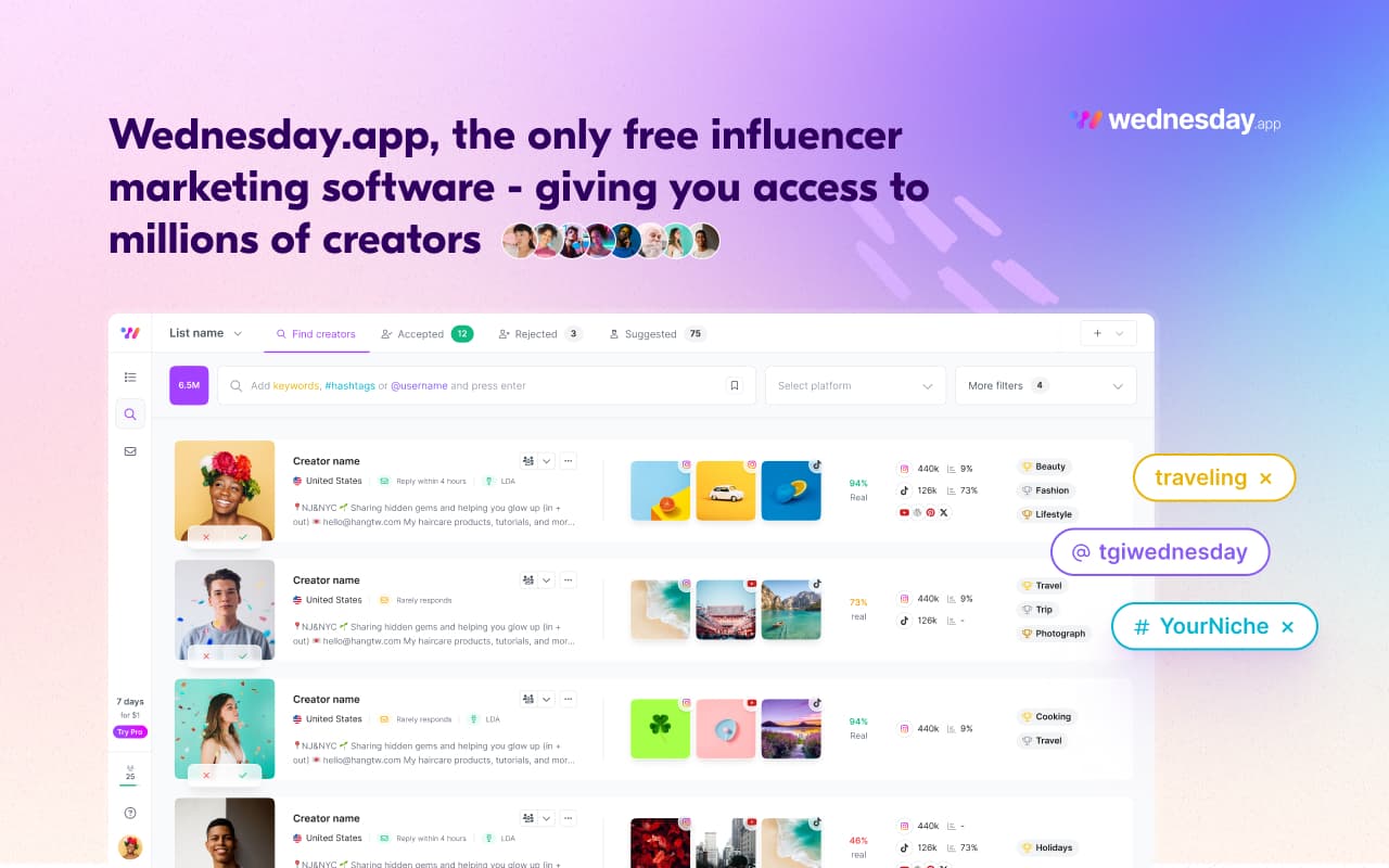 Influencer Analytics by Wednesday Chrome extension showing a creator-discovery list with engagement rates, follower counts, and niche tags.
