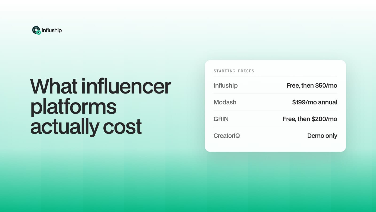 Grin vs Modash vs CreatorIQ Pricing (2026)