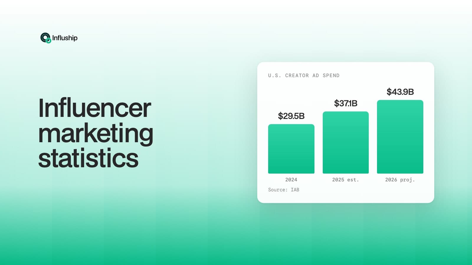 Influencer Marketing Statistics 2026