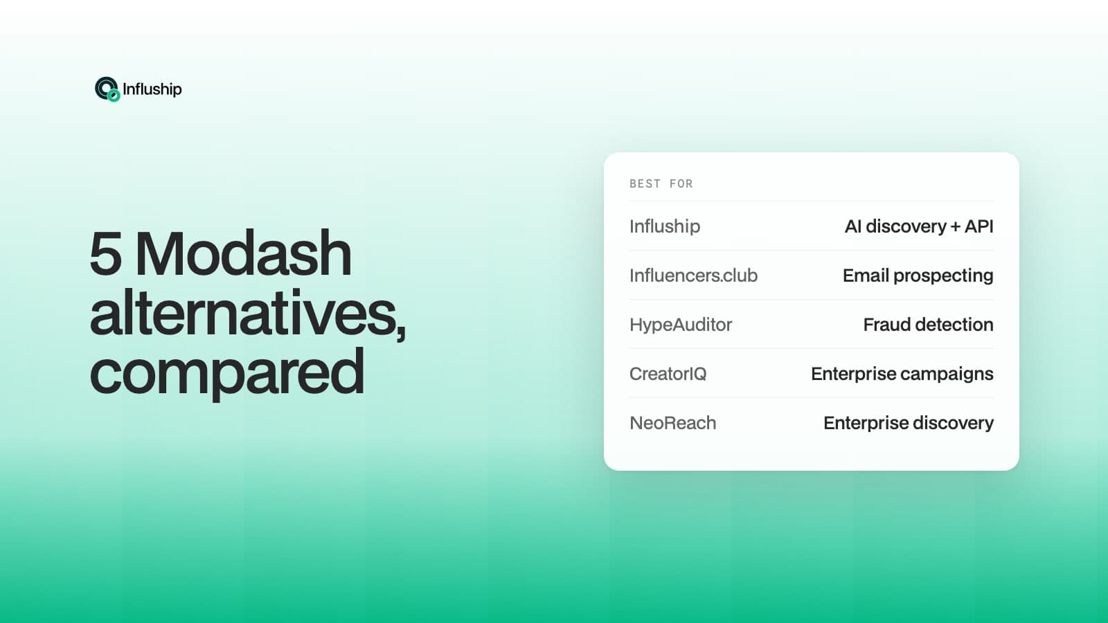 Modash Alternatives in 2026: 5 Platforms Compared