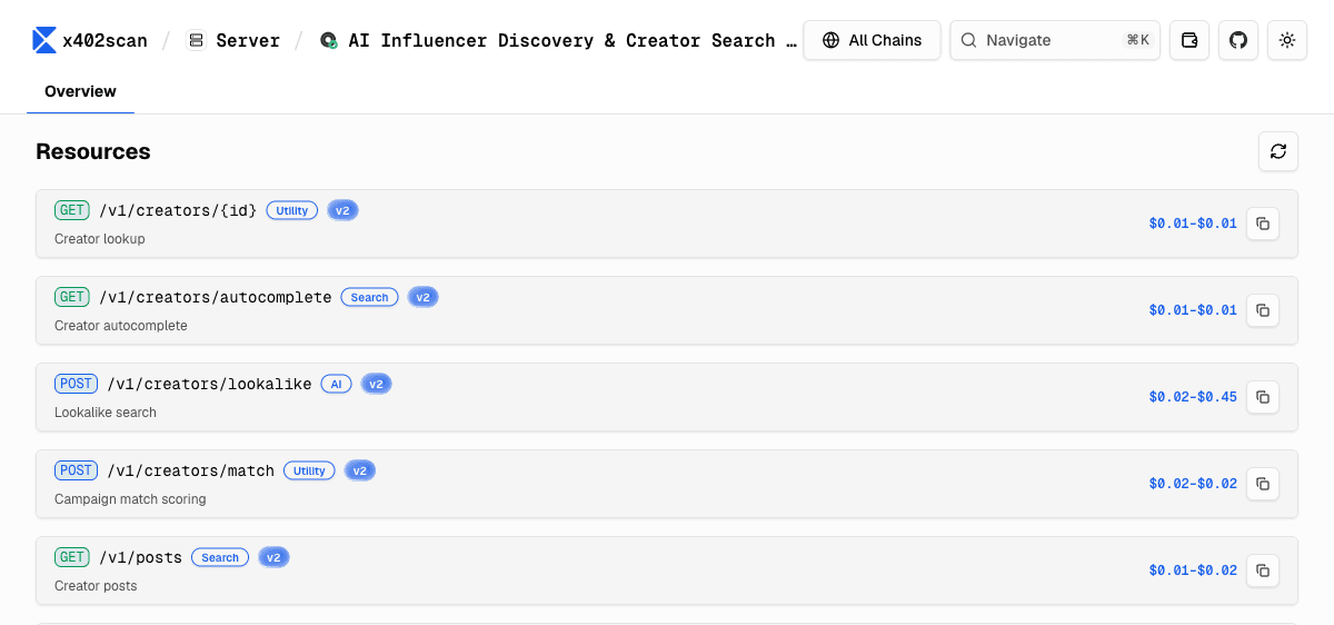 Influship's x402 server on x402scan, showing paid resources and per-endpoint USDC pricing for creator lookups, lookalike search, match scoring, and posts.