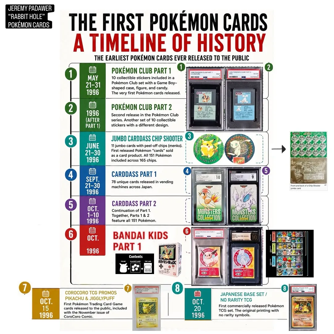 Much discussion about the history of Pokémon cards. Here’s what I consider the d